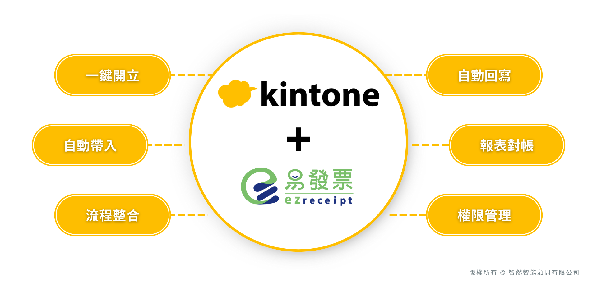 告別手動開發票！kintone串接電子發票平台解決方案