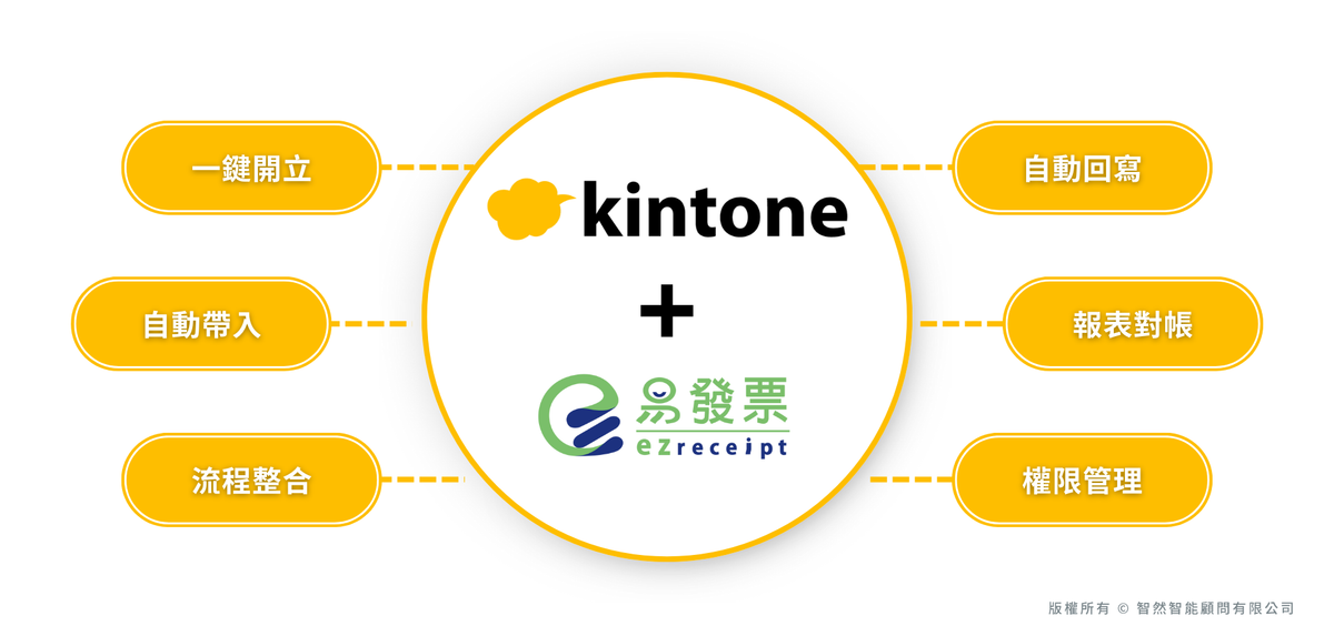 告別手動開發票!kintone串接電子發票平台解決方案